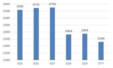 必发365(中国游)乐趣网投天天必发