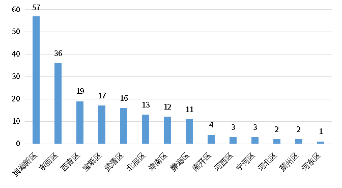 必发365(中国游)乐趣网投天天必发