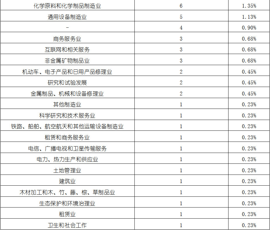 必发365(中国游)乐趣网投天天必发