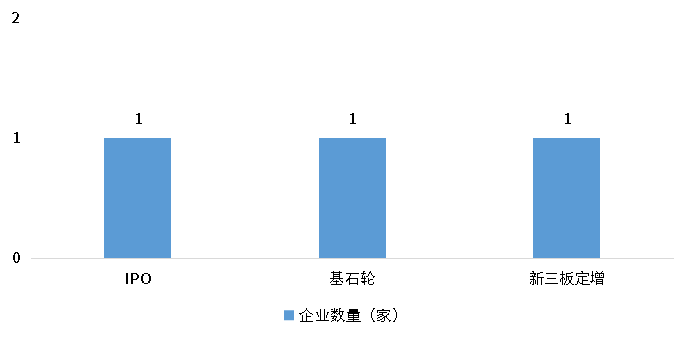 必发365(中国游)乐趣网投天天必发