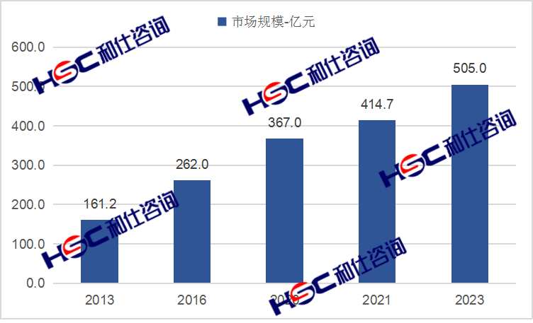 必发365(中国游)乐趣网投天天必发