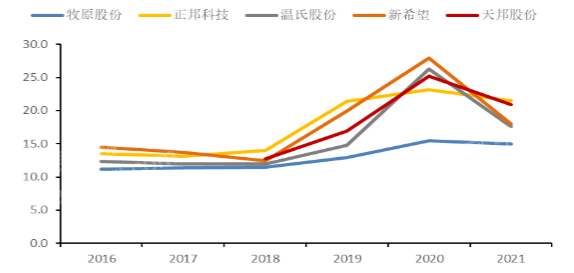 必发365(中国游)乐趣网投天天必发